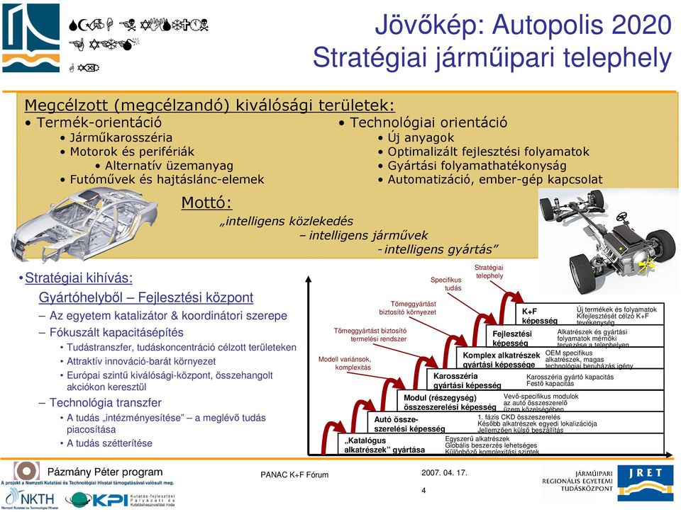 járművek - intelligens gyártás Stratégiai kihívás: Gyártóhelyből Fejlesztési központ Stratégiai telephely Specifikus tudás Tömeggyártást biztosító környezet Az egyetem katalizátor & koordinátori