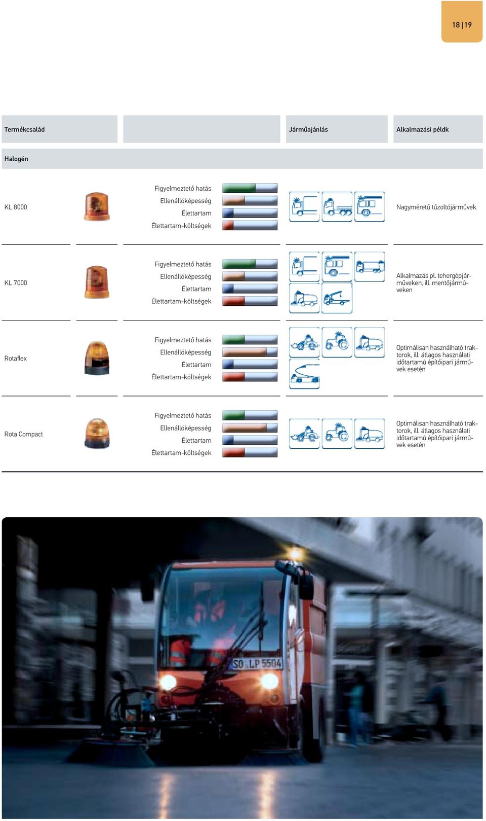 mentőjárműveken Rotaflex Figyelmeztető hatás Ellenállóképesség Élettartam Élettartam-költségek Optimálisan használható traktorok, ill.