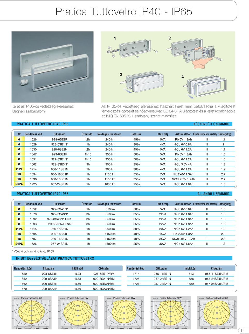 KÉSZENLÉTI ÜZEMMÓD 6 6 6 11PL 1 1 24PL Rendelési kód ÜzemidŒ Névleges fényáram Hatásfok Max.telj. Akkumulátor Érintésvédelmi osztály Tömeg(kg) 1626 92-6SE2P 2h 2 lm 45% 5VA Pb 6V 1.3Ah II 1.