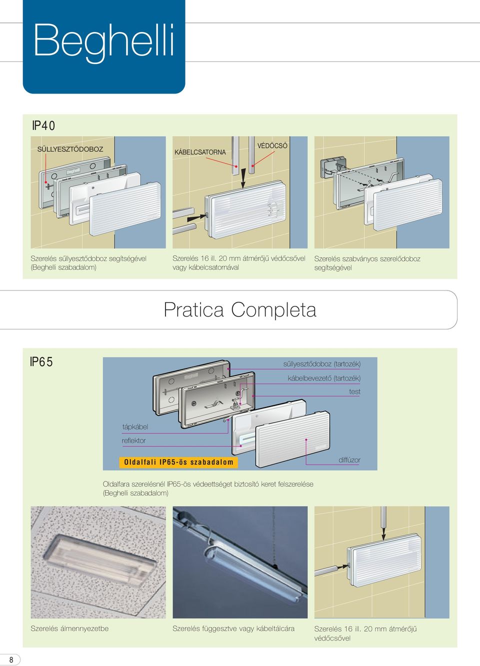 (tartozék) kábelbevezetœ (tartozék) test tápkábel reflektor Oldalfali IP65-ös szabadalom diffúzor Oldalfara szerelésnél IP65-ös