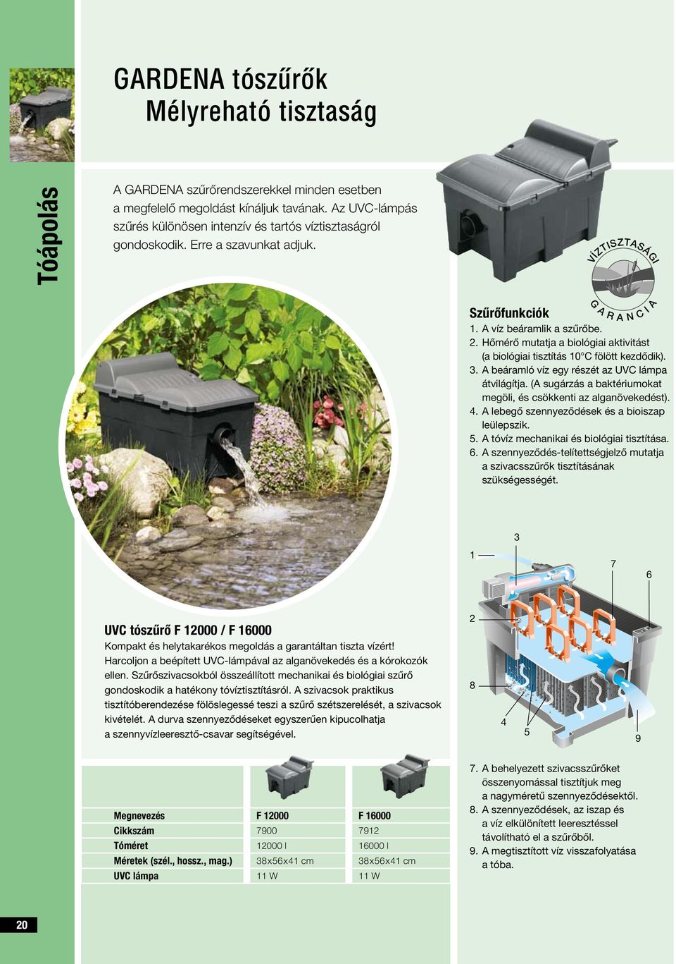 Hőmérő mutatja a biológiai aktivitást (a biológiai tisztítás 10 C fölött kezdődik). 3. A beáramló víz egy részét az UVC lámpa átvilágítja.