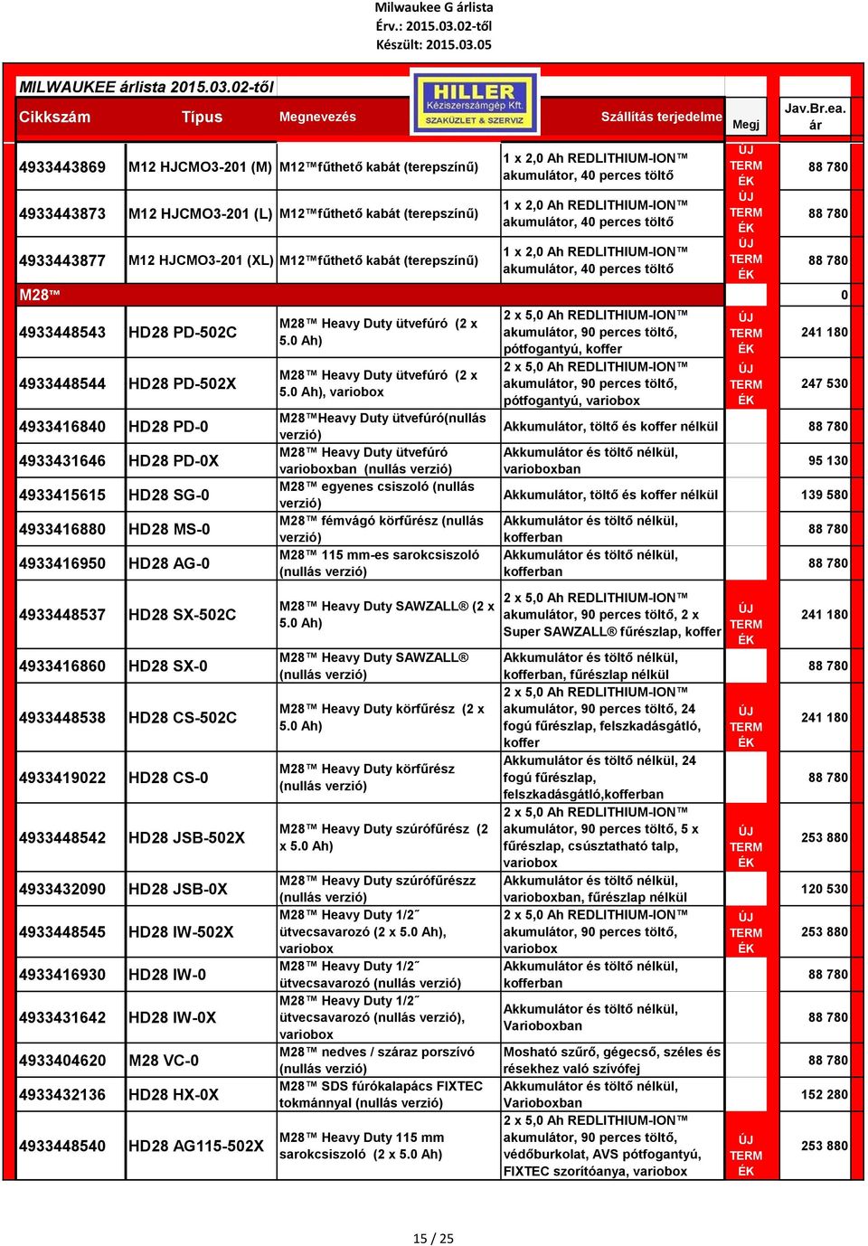 h REDLITHIUM-ION akumulátor, 40 perces töltő 1 x 2,0 h REDLITHIUM-ION akumulátor, 40 perces töltő 1 x 2,0 h REDLITHIUM-ION akumulátor, 40 perces töltő M28 0 4933448543 HD28 PD-502C 4933448544 HD28