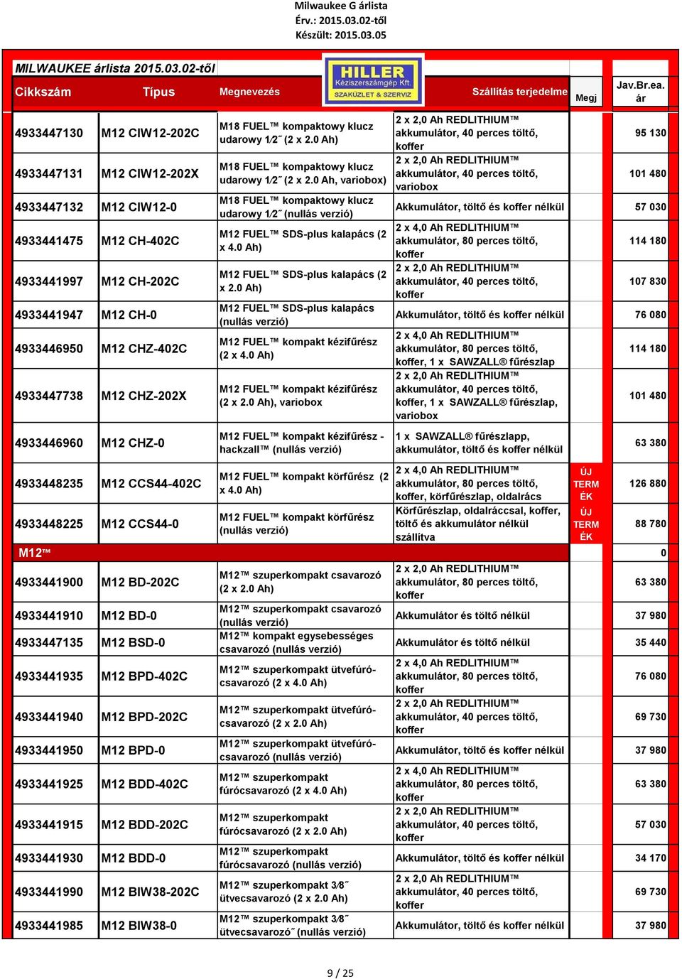 FUEL kompaktowy klucz udarowy 1 2 (2 x 2.0 h) M18 FUEL kompaktowy klucz udarowy 1 2 (2 x 2.0 h, ) M18 FUEL kompaktowy klucz udarowy 1 2 M12 FUEL SDS-plus kalapács (2 x 4.