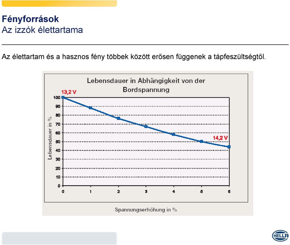 a hasznos fény többek között