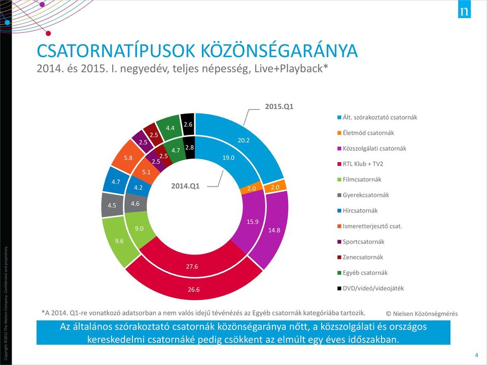 Sportcsatornák 27.6 26.6 Zenecsatornák Egyéb csatornák DVD/videó/videojáték *A 2014.