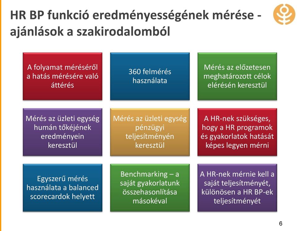 teljesítményén keresztül A HR-nek szükséges, hogy a HR programok és gyakorlatok hatását képes legyen mérni Egyszerű mérés használata a balanced