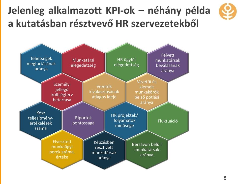 kiválasztásának átlagos ideje Vezetői és kiemelt munkakörök belső pótlási aránya Kész teljesítményértékelések száma Riportok pontossága