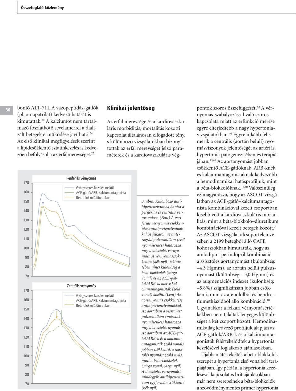 25 170 160 150 130 110 90 70 170 160 150 130 110 90 70 Perifériás vérnyomás Gyógyszeres kezelés nélkül ACE-gátló/ARB, kalciumantagonista Béta-blokkoló/diuretikum Centrális vérnyomás Gyógyszeres