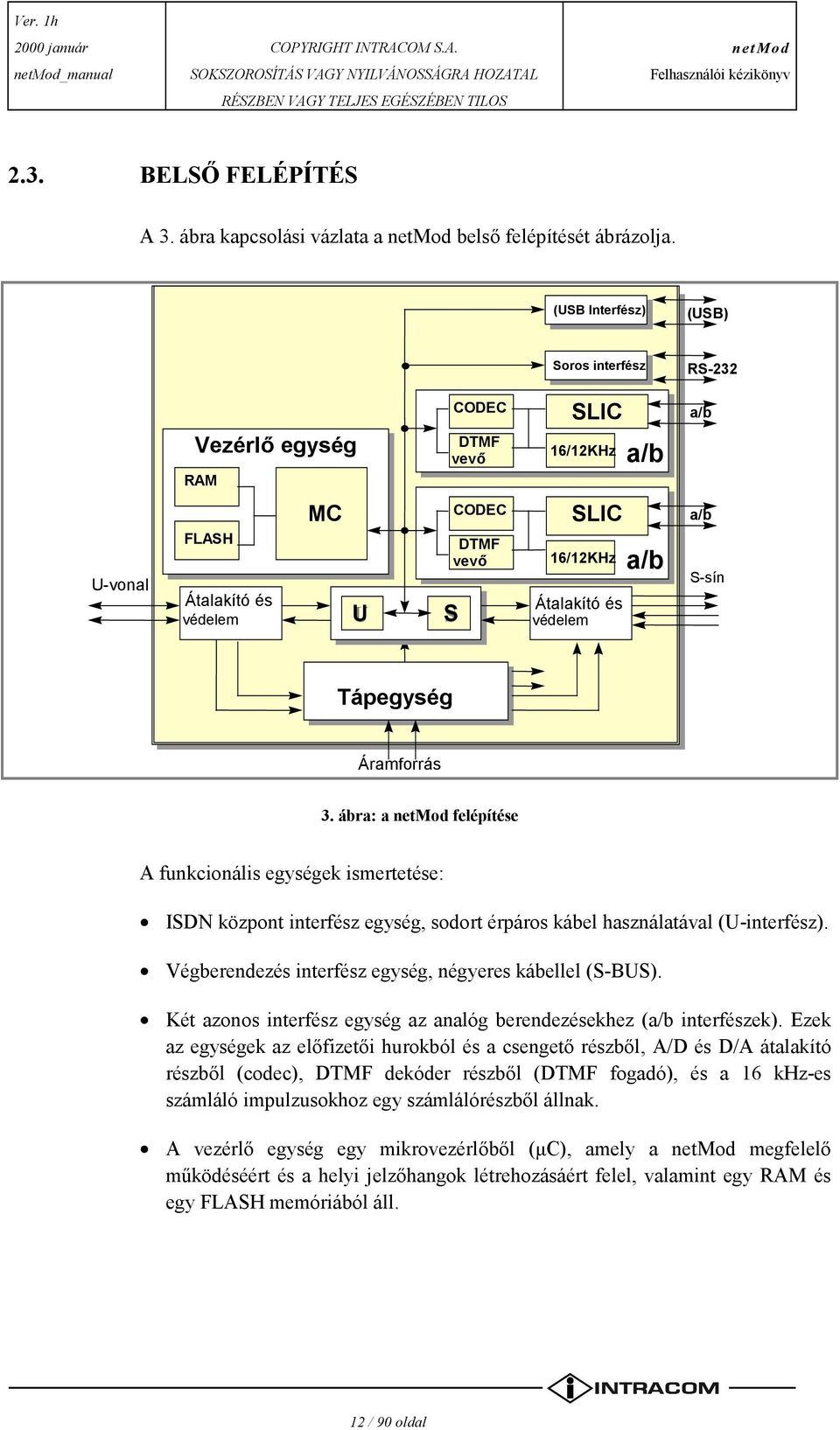 a/b S-sín Tápegység Áramforrás 3. ábra: a felépítése A funkcionális egységek ismertetése: ISDN központ interfész egység, sodort érpáros kábel használatával (U-interfész).