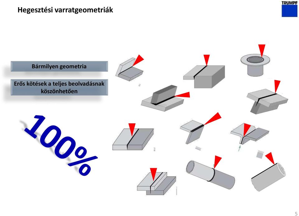 Bármilyen geometria Erős