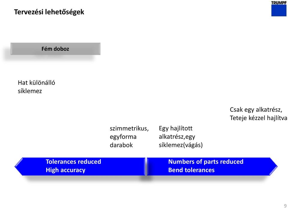 síklemez(vágás) Csak egy alkatrész, Teteje kézzel hajlítva