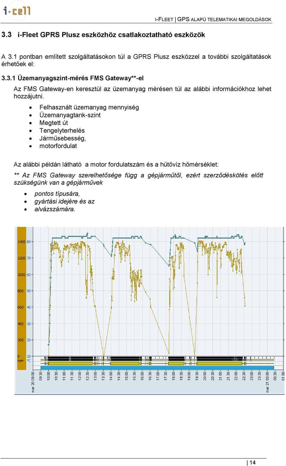 3.1 Üzemanyagszint-mérés FMS Gateway**-el Az FMS Gateway-en keresztül az üzemanyag mérésen túl az alábbi infrmációkhz lehet hzzájutni.