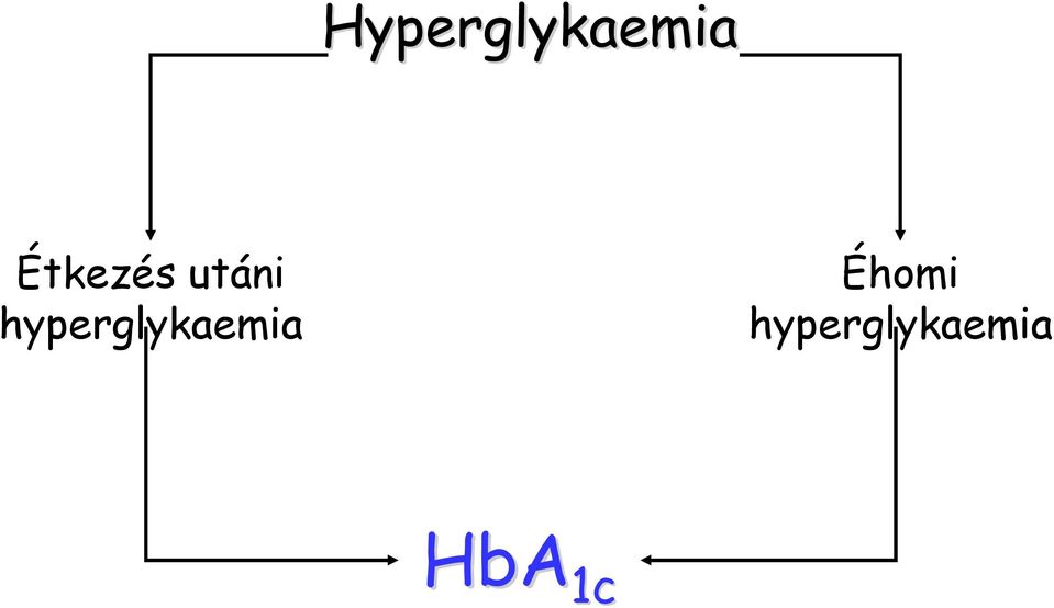 hyperglykaemia