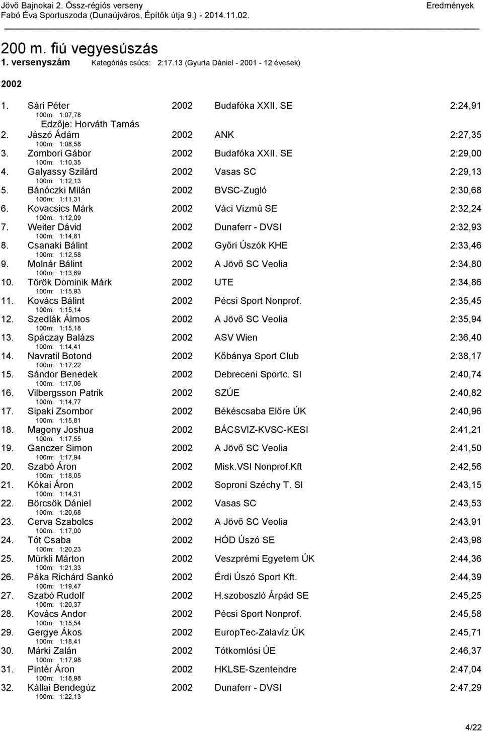 Kovacsics Márk 100m: 1:12,09 Váci Vízmű SE 2:32,24 7. Weiter Dávid 100m: 1:14,81 Dunaferr - DVSI 2:32,93 8. Csanaki Bálint 100m: 1:12,58 Győri Úszók KHE 2:33,46 9.