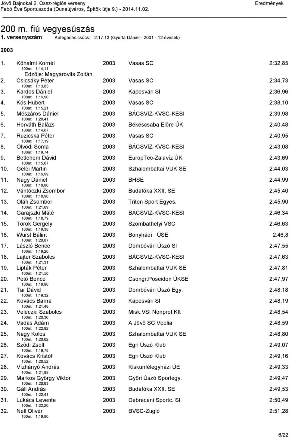 Mészáros Dániel 100m: 1:20,41 BÁCSVIZ-KVSC-KESI 2:39,98 6. Horváth Balázs 100m: 1:14,67 Békéscsaba Előre ÚK 2:40,48 7. Ruzicska Péter 100m: 1:17,19 Vasas SC 2:40,95 8.