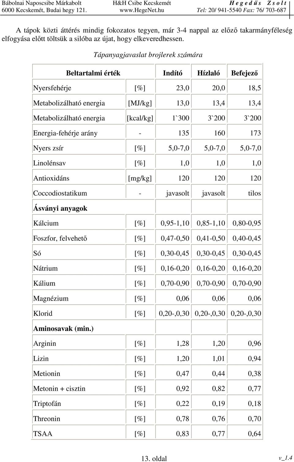 3`200 3`200 Energia-fehérje arány - 135 160 173 Nyers zsír [%] 5,0-7,0 5,0-7,0 5,0-7,0 Linolénsav [%] 1,0 1,0 1,0 Antioxidáns [mg/kg] 120 120 120 Coccodiostatikum - javasolt javasolt tilos Ásványi