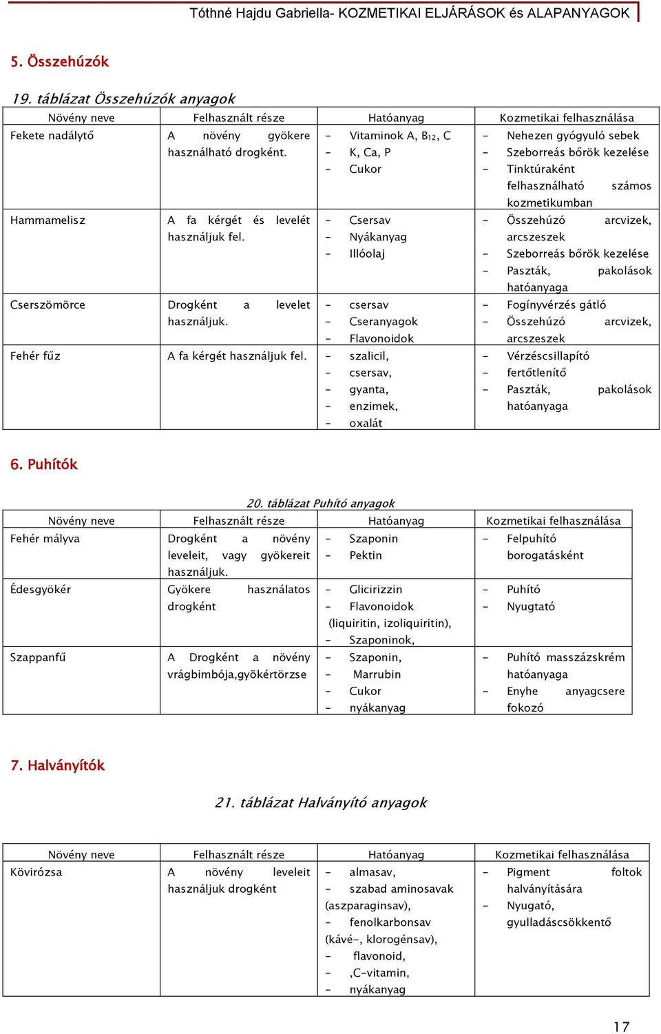 - K, Ca, P - Szeborreás bőrök kezelése - Cukor - Tinktúraként felhasználható számos kozmetikumban Hammamelisz A fa kérgét és levelét - Csersav - Összehúzó arcvizek, használjuk fel.