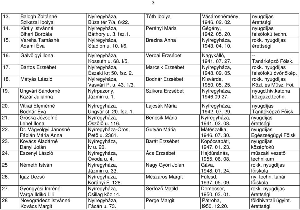 Bartos Erzsébet Északi krt 50. fsz. 2. 18. Mátyás László Vasvári P. u. 43. 1/3. 19. Ungvári Sándorné Nyírpazony, Kazár Julianna Jázmin u. 1. Verbai Erzsébet Marcsik Erzsébet Bodnár Erzsébet Szikora Erzsébet Nagykálló, 1941.