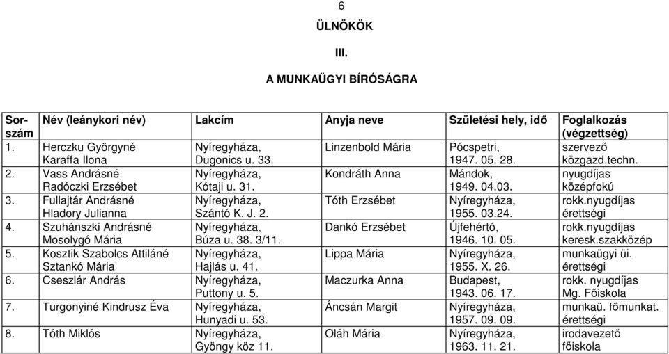 03.24. rokk. 4. Szuhánszki Andrásné Mosolygó Mária Búza u. 38. 3/11. Dankó Erzsébet Újfehértó, 1946. 10. 05. rokk. keresk.szakközép 5. Kosztik Szabolcs Attiláné Sztankó Mária Hajlás u. 41.