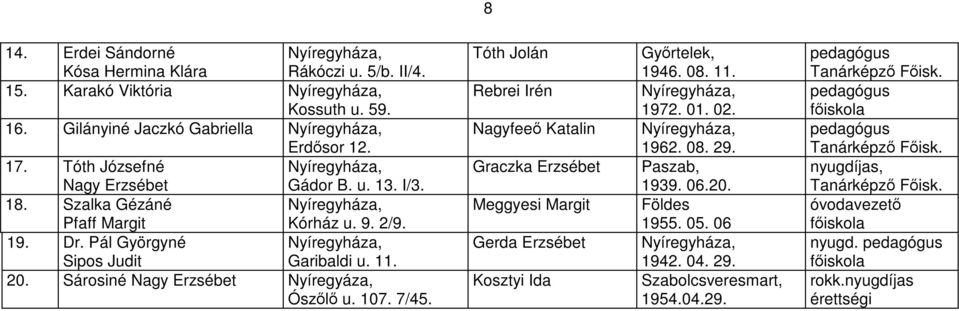 Sárosiné Nagy Erzsébet Nyíregyáza, Ószőlő u. 107. 7/45.