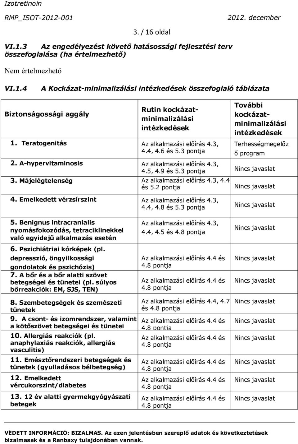 3 pontja 3. Májelégtelenség Az alkalmazási előírás 4.3, 4.4 és 5.2 pontja 4. Emelkedett vérzsírszint Az alkalmazási előírás 4.3, 4.4, 4.8 és 5.3 pontja 5.