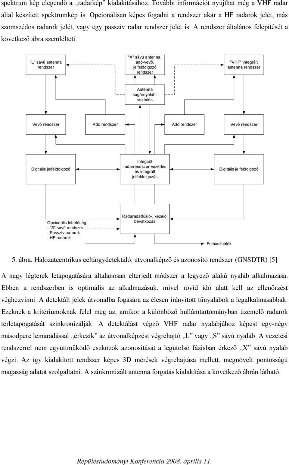 "L" sávú antenna rendszer "X" sávú antenna, adó-vevő, jelfeldolgozó rendszer "VHF" integrált antenna rendszer Antenna sugárnyalábvezérlés Vevő rendszer Adó rendszer Adó rendszer Vevő rendszer