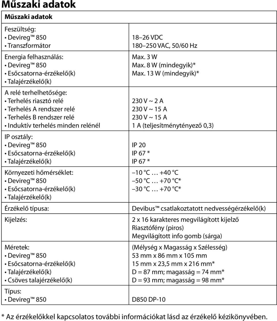 Talajérzékelő(k) Érzékelő típusa: Kijelzés: Méretek: Devireg 850 -érzékelő(k) Talajérzékelő(k) Csöves talajérzékelő(k) Típus: Devireg 850 18 26 VDC 180 250 VAC, 50/60 Hz Max 3 W Max 8 W (mindegyik)*