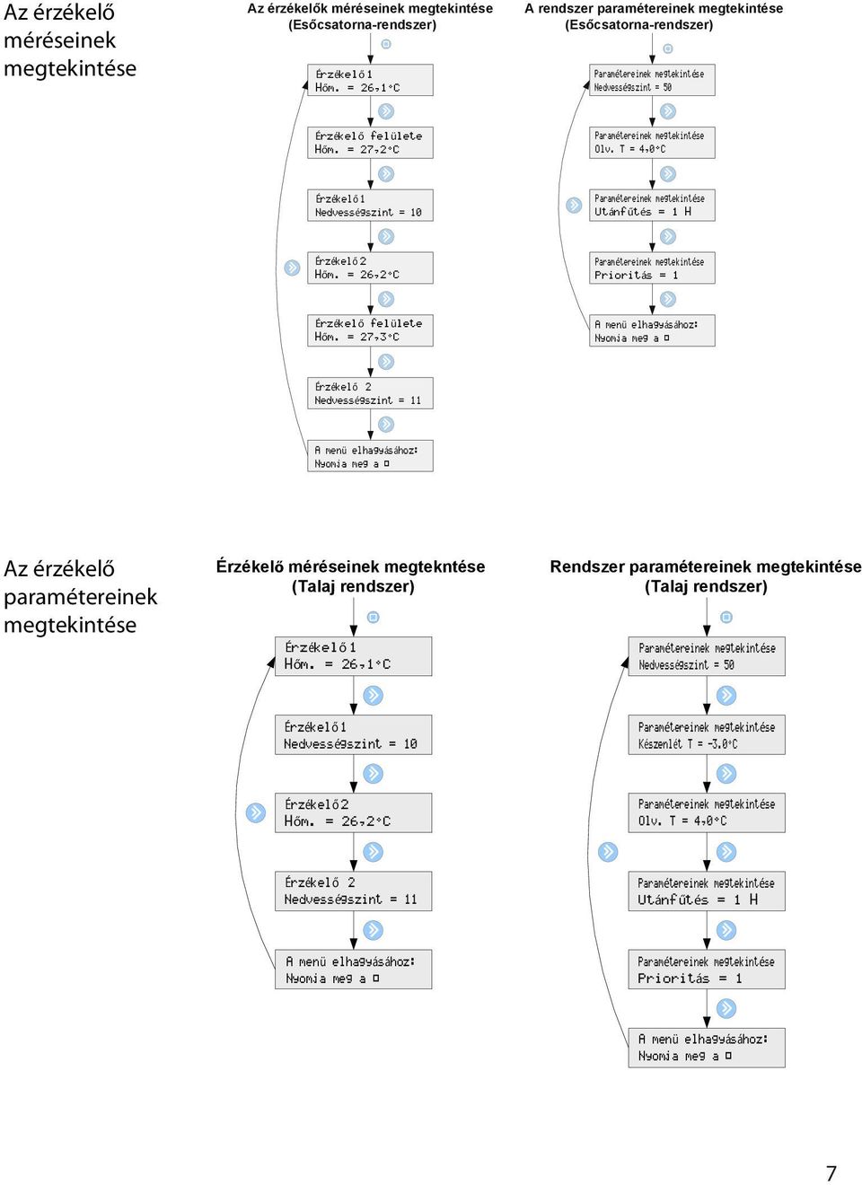 T = 4,0ÙC Érzékelő 1 Nedvességszint = 10 Utánfűtés = 1 H Érzékelő 2 Hőm. = 26,2ÙC Prioritás = 1 Érzékelő felülete Hőm.