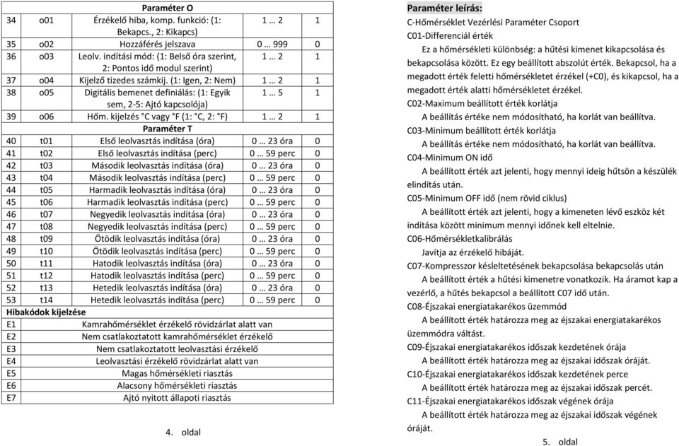 (1: Igen, 2: Nem) 1 2 1 38 o05 Digitális bemenet definiálás: (1: Egyik 1 5 1 sem, 2-5: Ajtó kapcsolója) 39 o06 Hőm.