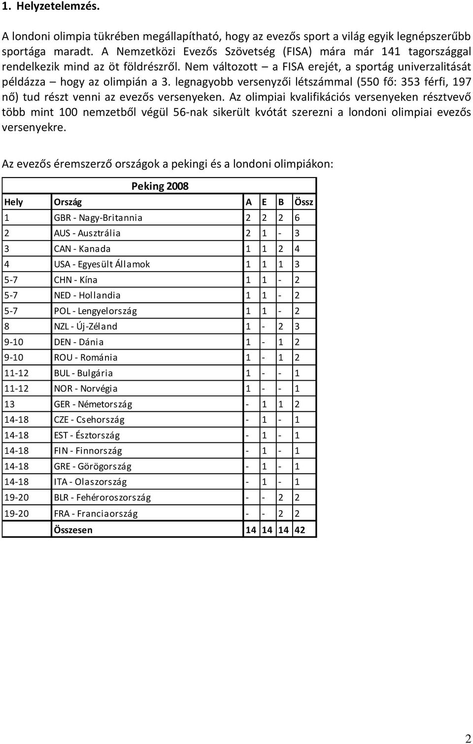 legnagyobb versenyzői létszámmal (550 fő: 353 férfi, 197 nő) tud részt venni az evezős versenyeken.