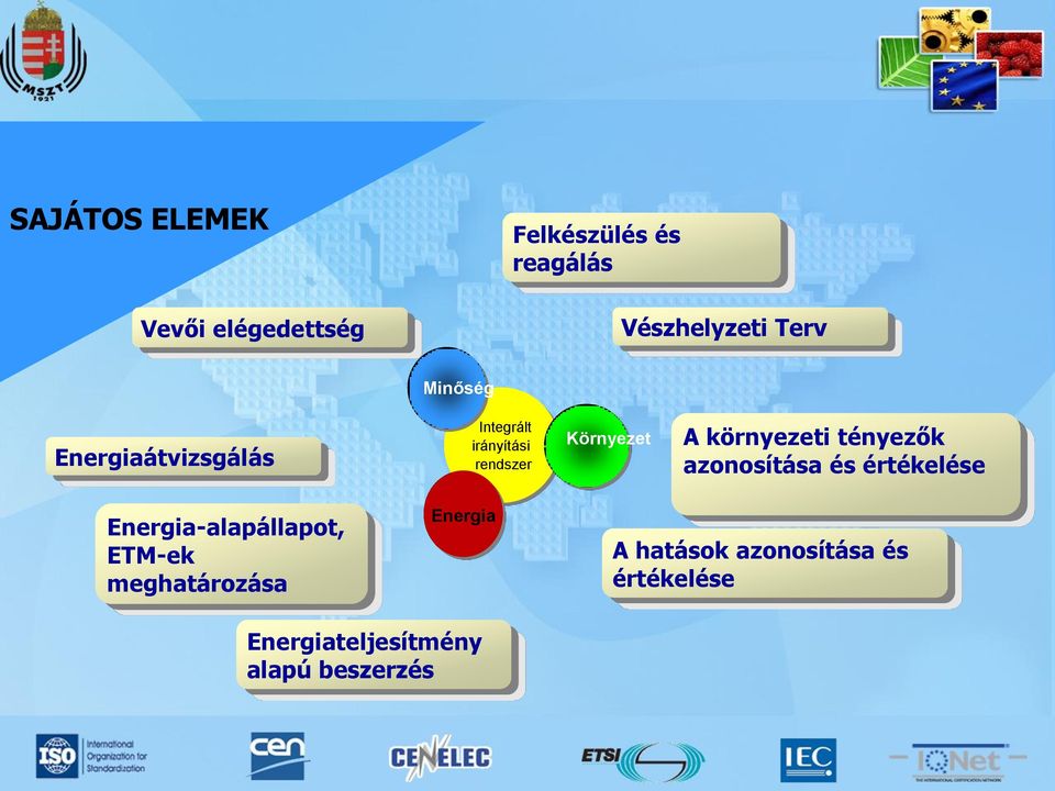 Környezet A környezeti tényezők azonosítása és értékelése Energia-alapállapot, ETM-ek
