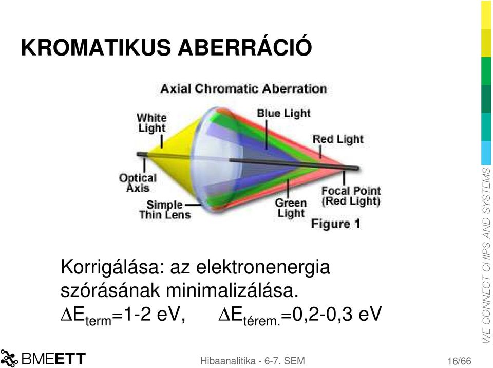minimalizálása.