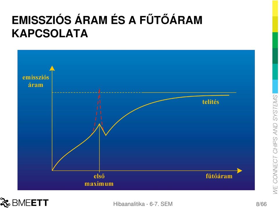 KAPCSOLATA