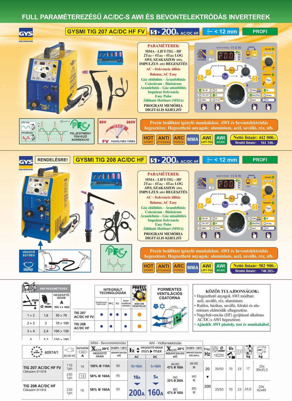 munkákhoz. és bevontelektródás hegesztésre. Hegeszthető anyagok: alumínium, acél, saválló, réz, stb. PFCNÉLKÜL TELJESÍTMÉNY TÉNYEZŐ KORREKCIÓ FESZÜLTSÉG TŰRÉS LIFTTIG AC/DC Nettó listaár: 442 000.