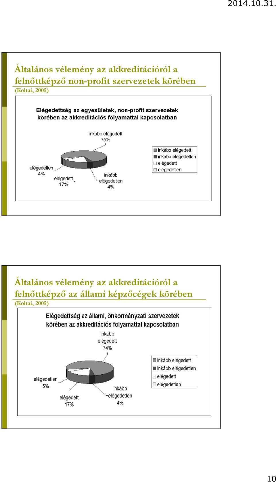 (Koltai, 2005)  felnőttképző az állami képzőcégek