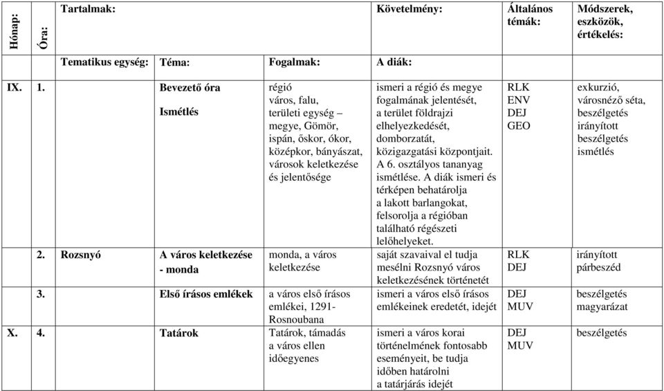 Első írásos emlékek a város első írásos emlékei, 1291- Rosnoubana X. 4.