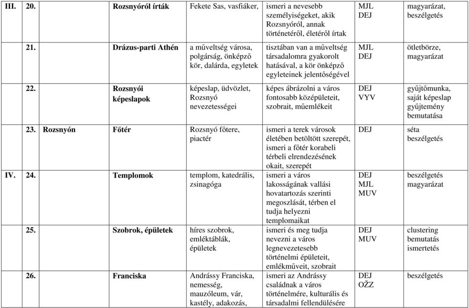 Templomok templom, katedrális, zsinagóga 25. Szobrok, épületek híres szobrok, emléktáblák, épületek 26.