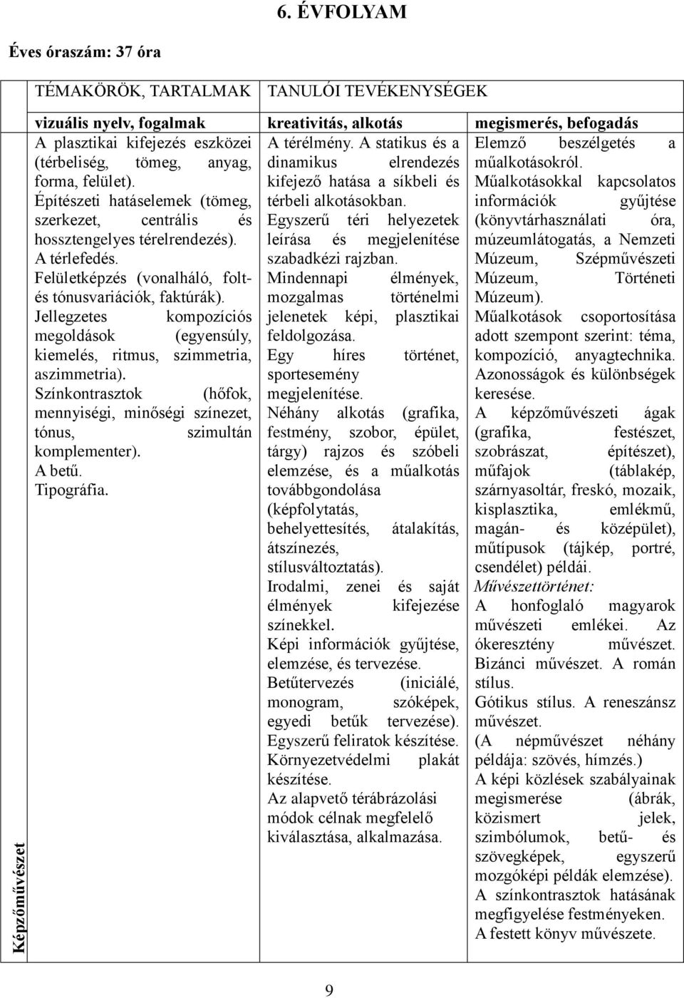 A statikus és a Elemző beszélgetés a (térbeliség, tömeg, anyag, dinamikus elrendezés műalkotásokról. forma, felület).
