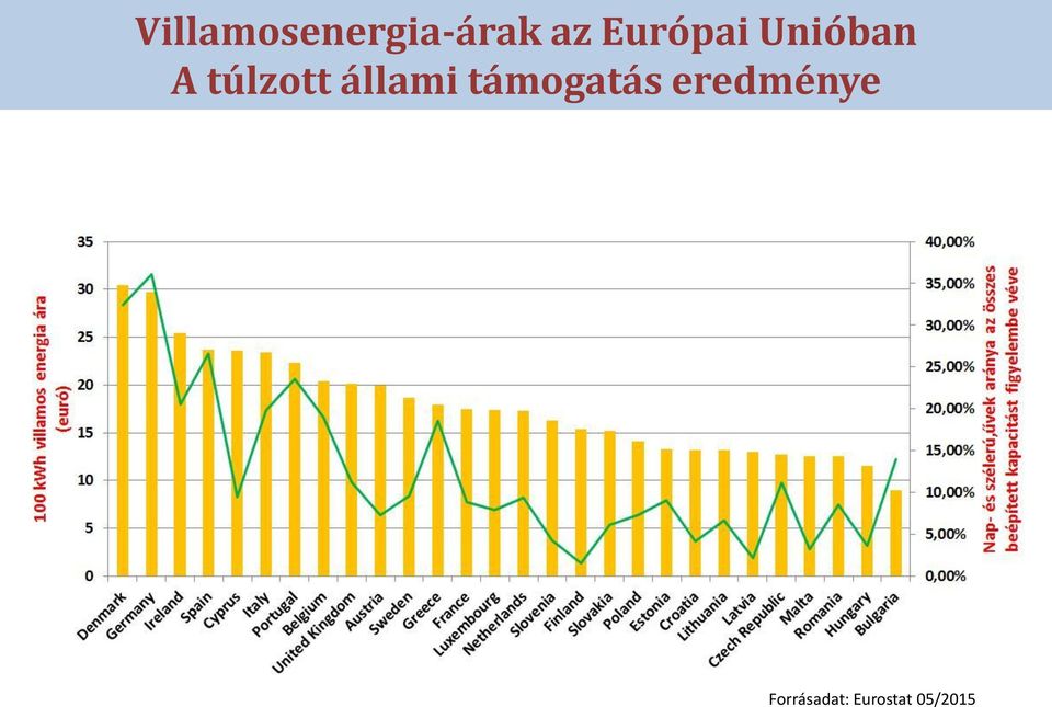 állami támogatás eredménye