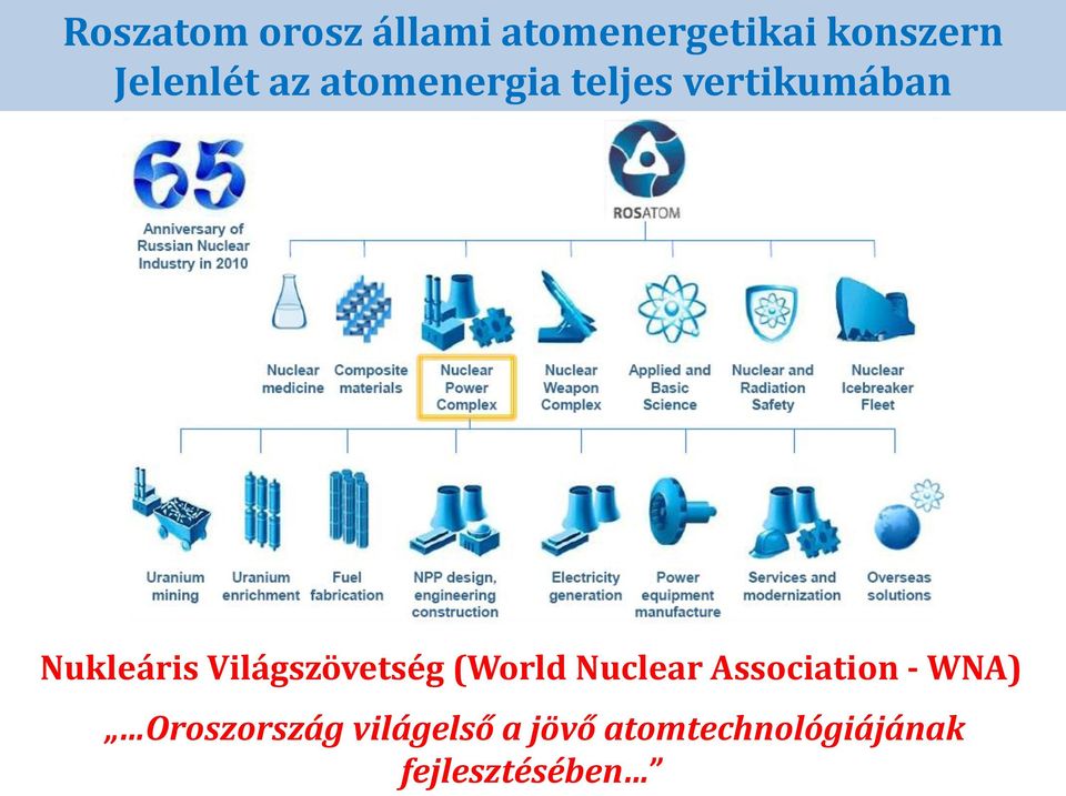 Világszövetség (World Nuclear Association - WNA)