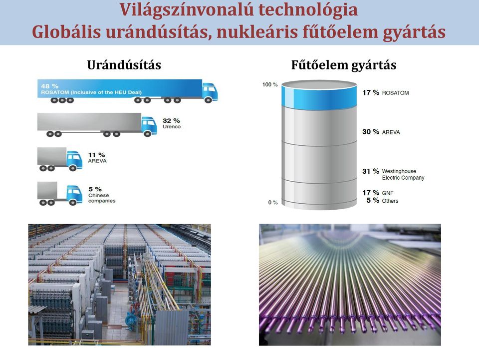 urándúsítás, nukleáris