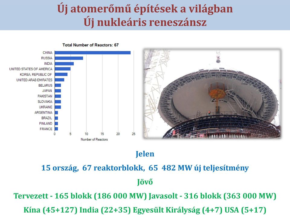 Tervezett - 165 blokk (186 000 MW) Javasolt - 316 blokk (363