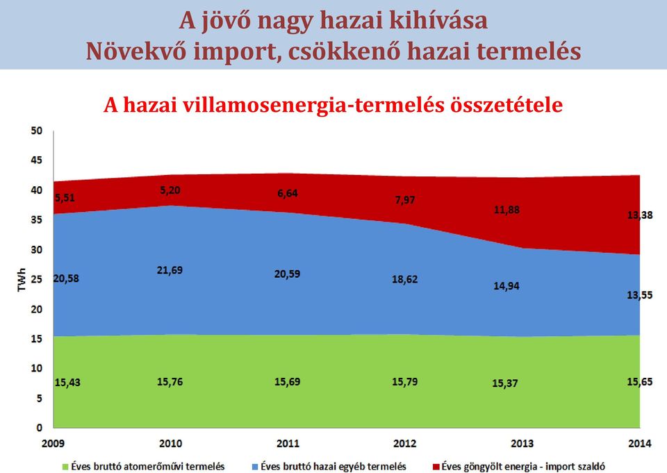 hazai termelés A hazai