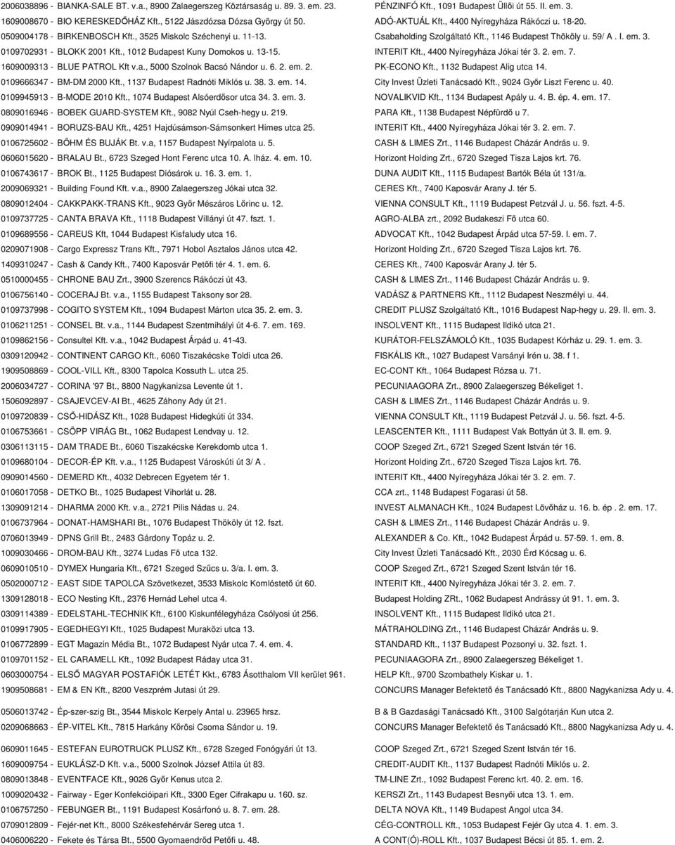 , 1146 Budapest Thököly u. 59/ A. I. em. 3. 0109702931 - BLOKK 2001 Kft., 1012 Budapest Kuny Domokos u. 13-15. INTERIT Kft., 4400 Nyíregyháza Jókai tér 3. 2. em. 7. 1609009313 - BLUE PATROL Kft v.a., 5000 Szolnok Bacsó Nándor u.