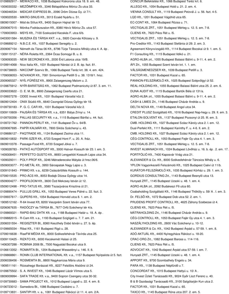 , 3013 Ecséd Nyárfa u. 51. LQD Kft., 1201 Budapest Vágóhíd utca 65. 0809015007 - Mód és Stílus Kft., 9400 Sopron Hajnal tér 13. EC-CONT Kft., 1064 Budapest Rózsa u. 71.