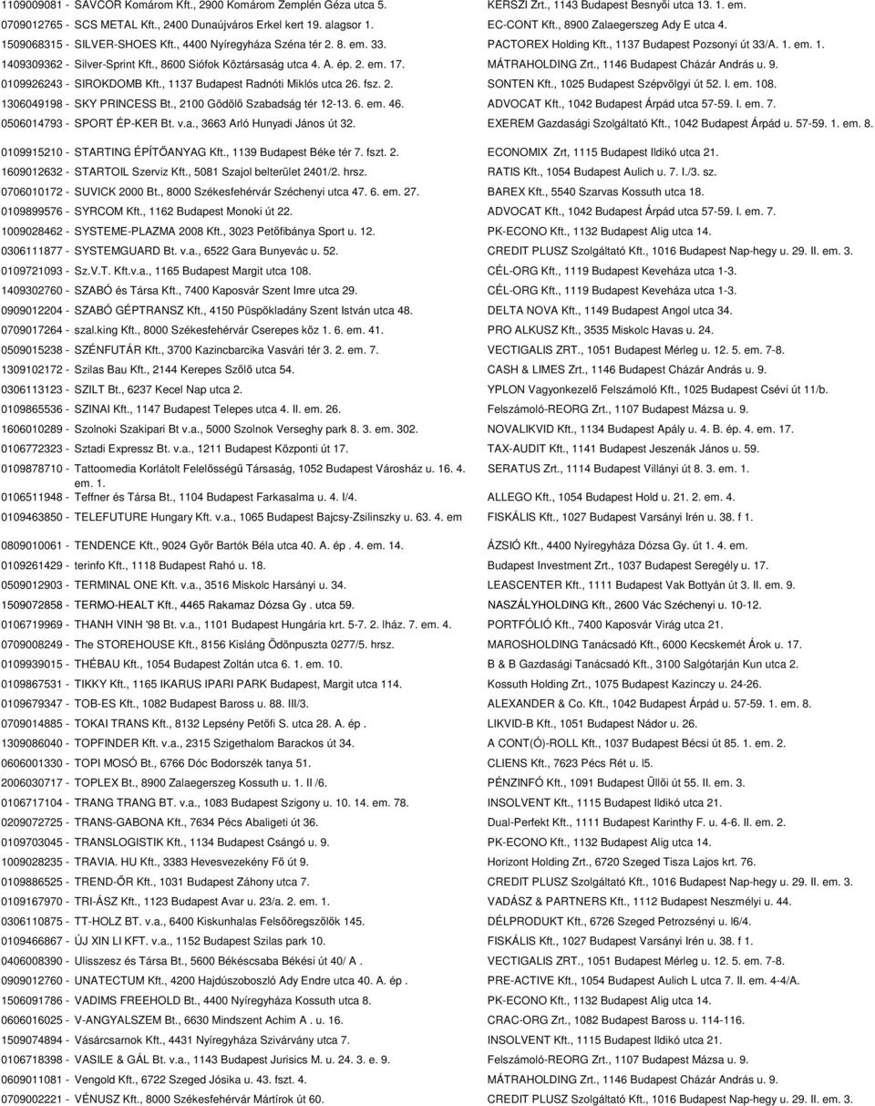 , 8600 Siófok Köztársaság utca 4. A. ép. 2. em. 17. MÁTRAHOLDING Zrt., 1146 Budapest Cházár András u. 9. 0109926243 - SIROKDOMB Kft., 1137 Budapest Radnóti Miklós utca 26. fsz. 2. SONTEN Kft.