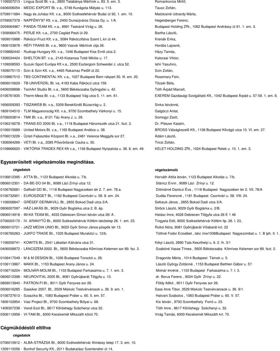 Hegelsberger Ferenc, 2009064967 - PANDA-TEAM Kft. v.a., 8991 Teskánd Virág u. 26. Budapest Holding ZRt., 1062 Budapest Andrássy út 91. 1. em. 3. 1309066475 - PERJE Kft. v.a., 2700 Cegléd Pesti út 29.