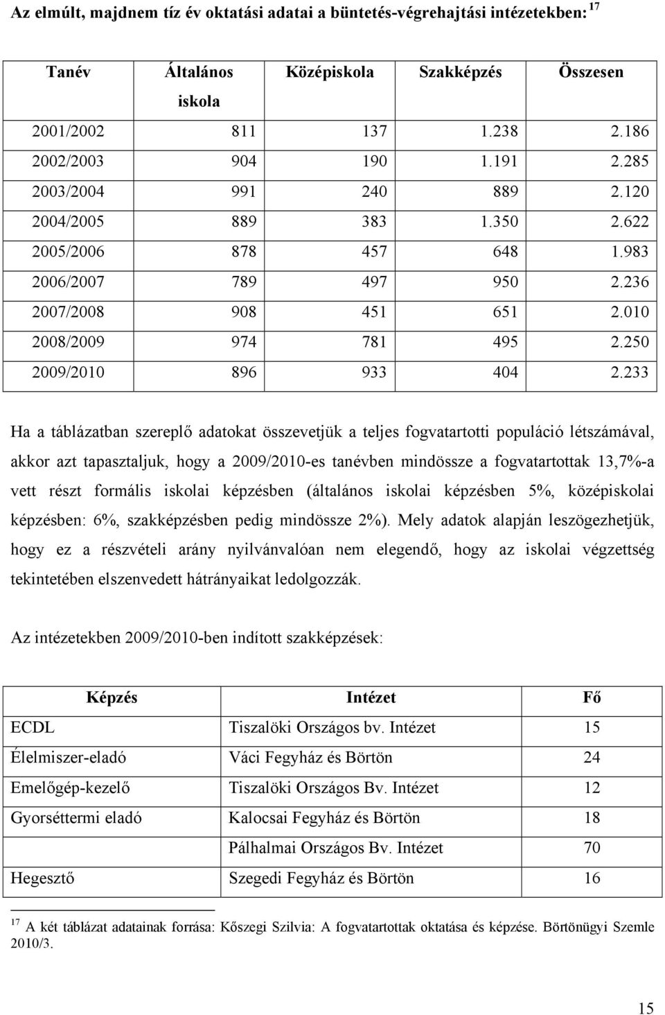 233 Ha a táblázatban szereplő adatokat összevetjük a teljes fogvatartotti populáció létszámával, akkor azt tapasztaljuk, hogy a 2009/2010-es tanévben mindössze a fogvatartottak 13,7%-a vett részt