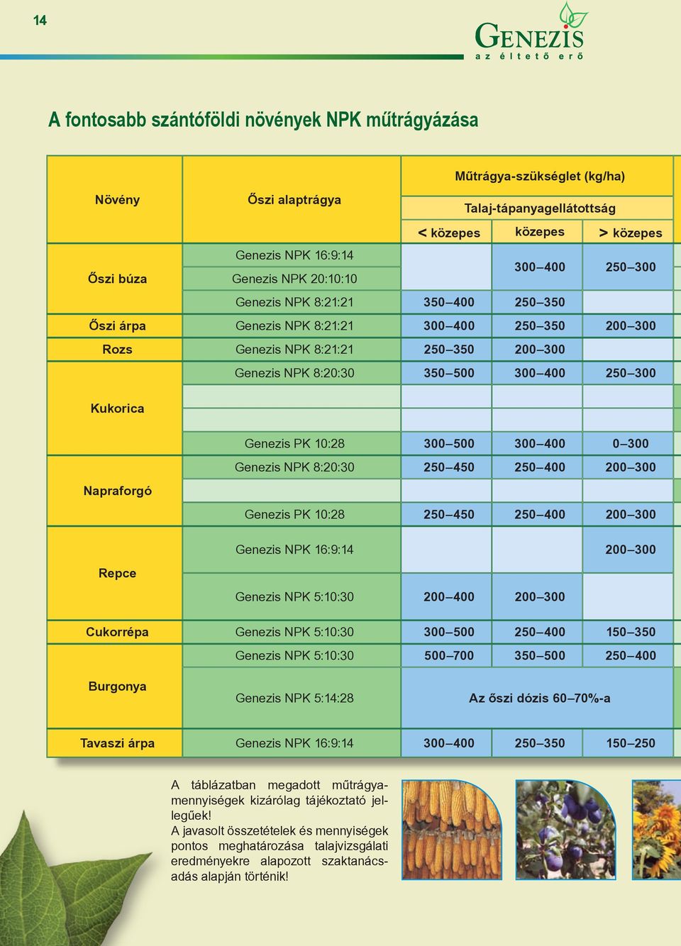 Kukorica Genezis PK 10:28 300 500 300 400 0 300 Genezis NPK 8:20:30 250 450 250 400 200 300 Napraforgó Genezis PK 10:28 250 450 250 400 200 300 Repce Genezis NPK 16:9:14 200 300 Genezis NPK 5:10:30