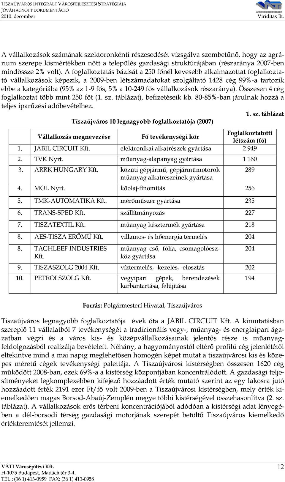 a 10-249 fős vállalkozások részaránya). Összesen 4 cég foglalkoztat több mint 250 főt (1. sz.